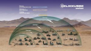 ASELSAN’ın 780 Milyon Euroluk Anlaşması